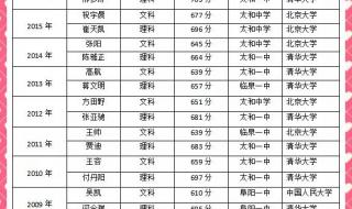 2012年安徽省高考状元