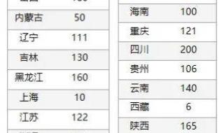 2021江西南昌大学录取分数线是多少